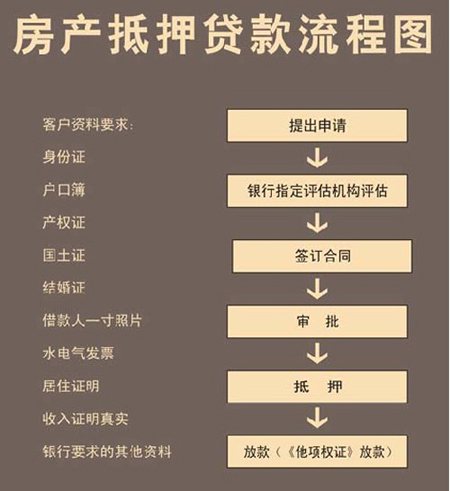 辦理全款車抵押貸款(抵押貸款車需要什么手續(xù))？ (http://m.tony-an.com/) 知識(shí)問答 第2張