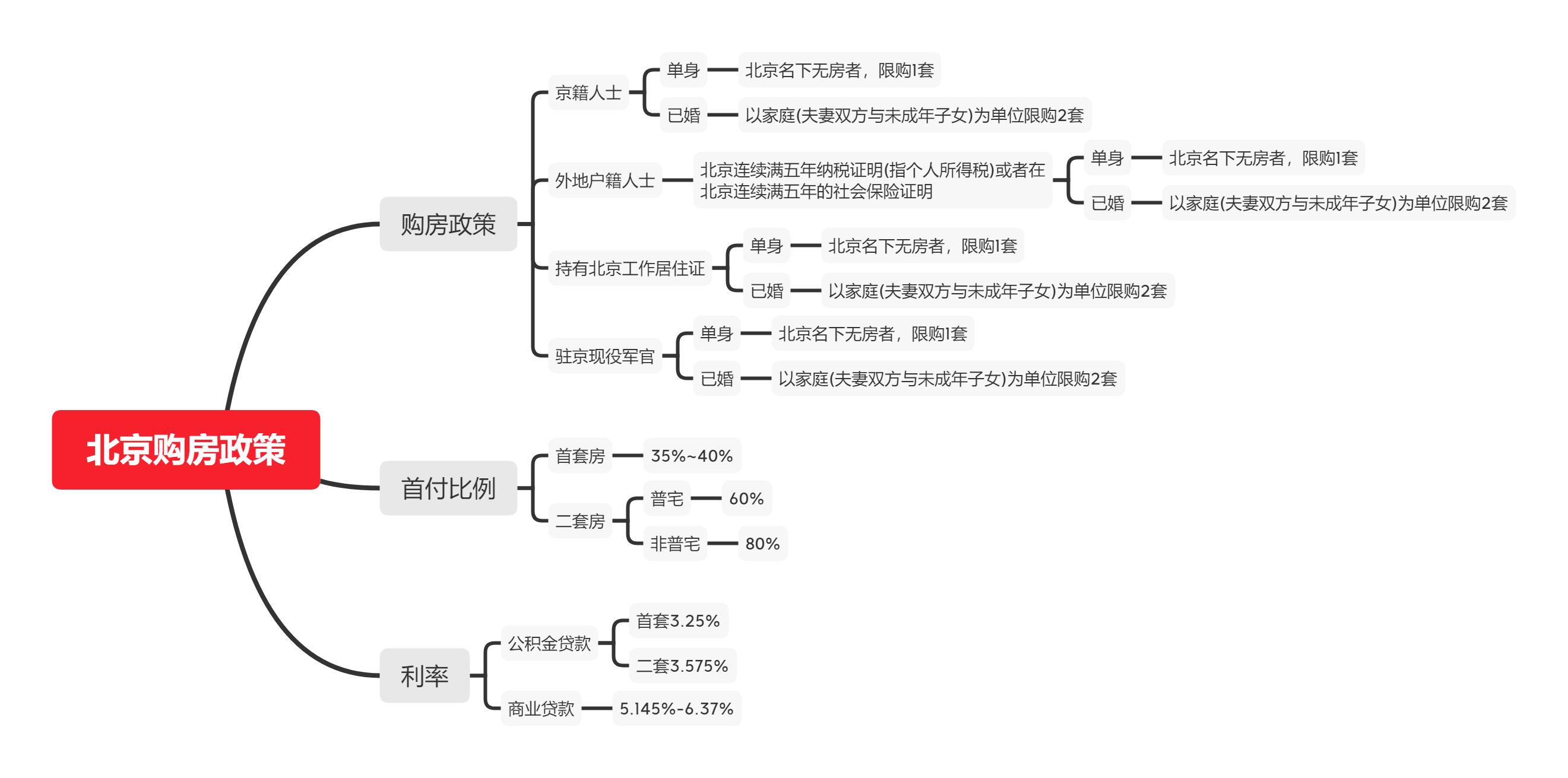 辦理全款車抵押貸款(抵押車貸款麻煩嗎)？ (http://m.tony-an.com/) 知識問答 第1張
