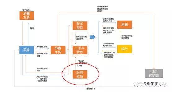 汽車抵押貸款平臺代理(抵押貸款代理汽車平臺合法嗎)？ (http://m.tony-an.com/) 知識問答 第1張