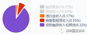 汽車抵押貸款平臺代理(抵押貸款代理汽車平臺合法嗎)？ (http://m.tony-an.com/) 知識問答 第13張