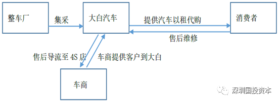 汽車抵押貸款平臺代理(抵押貸款代理汽車平臺合法嗎)？ (http://m.tony-an.com/) 知識問答 第14張