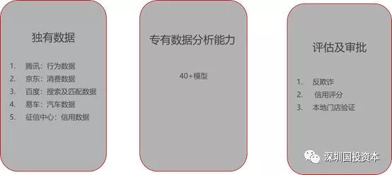 汽車抵押貸款平臺代理(抵押貸款代理汽車平臺合法嗎)？ (http://m.tony-an.com/) 知識問答 第15張