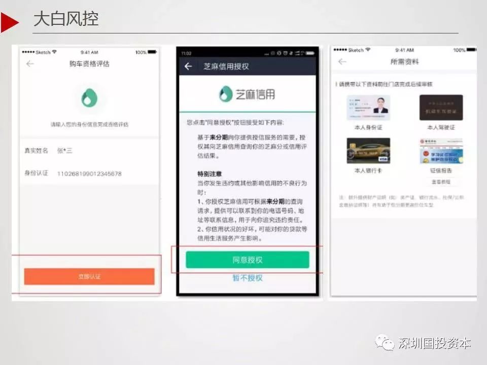 汽車抵押貸款平臺代理(抵押貸款代理汽車平臺合法嗎)？ (http://m.tony-an.com/) 知識問答 第18張