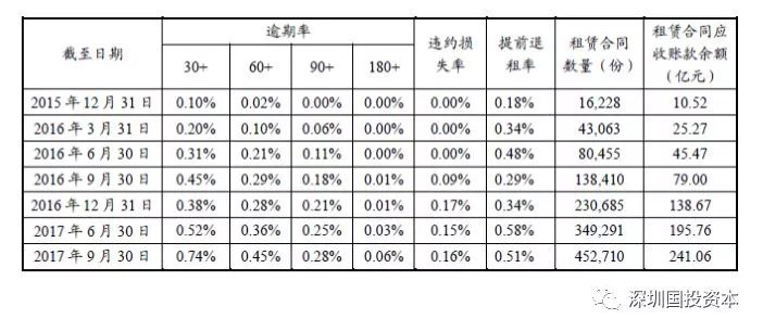 汽車抵押貸款平臺代理(抵押貸款代理汽車平臺合法嗎)？ (http://m.tony-an.com/) 知識問答 第19張