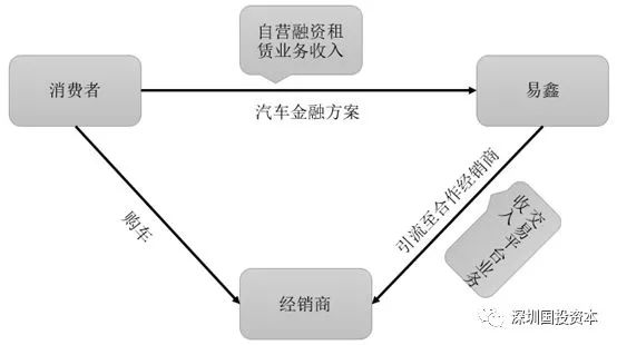 汽車抵押貸款平臺代理(抵押貸款代理汽車平臺合法嗎)？ (http://m.tony-an.com/) 知識問答 第2張
