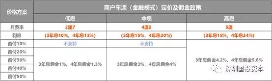 汽車抵押貸款平臺代理(抵押貸款代理汽車平臺合法嗎)？ (http://m.tony-an.com/) 知識問答 第21張