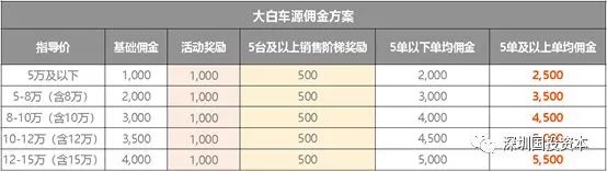 汽車抵押貸款平臺代理(抵押貸款代理汽車平臺合法嗎)？ (http://m.tony-an.com/) 知識問答 第22張
