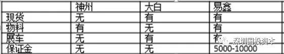 汽車抵押貸款平臺代理(抵押貸款代理汽車平臺合法嗎)？ (http://m.tony-an.com/) 知識問答 第23張