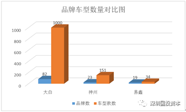 汽車抵押貸款平臺代理(抵押貸款代理汽車平臺合法嗎)？ (http://m.tony-an.com/) 知識問答 第24張