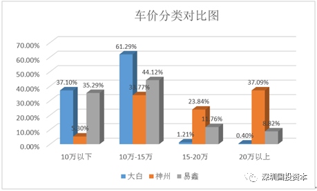 汽車抵押貸款平臺代理(抵押貸款代理汽車平臺合法嗎)？ (http://m.tony-an.com/) 知識問答 第25張