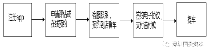 汽車抵押貸款平臺代理(抵押貸款代理汽車平臺合法嗎)？ (http://m.tony-an.com/) 知識問答 第26張