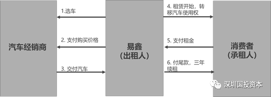 汽車抵押貸款平臺代理(抵押貸款代理汽車平臺合法嗎)？ (http://m.tony-an.com/) 知識問答 第3張