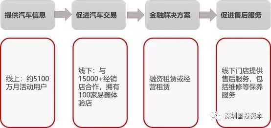 汽車抵押貸款平臺代理(抵押貸款代理汽車平臺合法嗎)？ (http://m.tony-an.com/) 知識問答 第4張