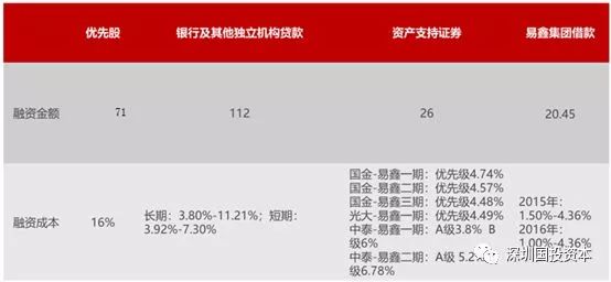 汽車抵押貸款平臺代理(抵押貸款代理汽車平臺合法嗎)？ (http://m.tony-an.com/) 知識問答 第7張