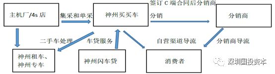 汽車抵押貸款平臺代理(抵押貸款代理汽車平臺合法嗎)？ (http://m.tony-an.com/) 知識問答 第8張