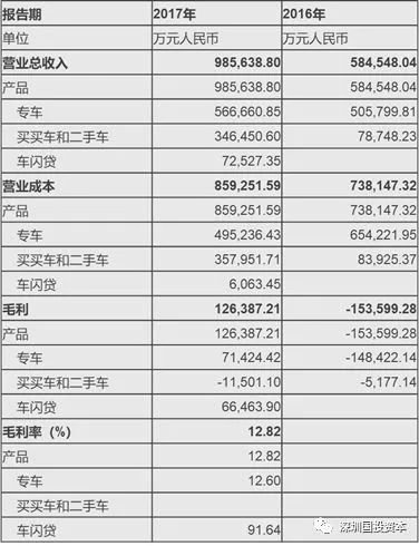 汽車抵押貸款平臺代理(抵押貸款代理汽車平臺合法嗎)？ (http://m.tony-an.com/) 知識問答 第9張
