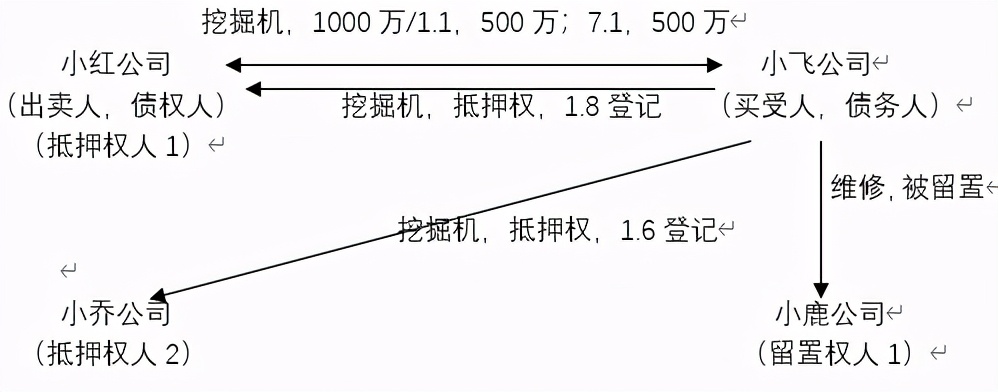 車抵押擔保借款(抵押擔保借款車能過戶嗎)？ (http://m.tony-an.com/) 知識問答 第1張