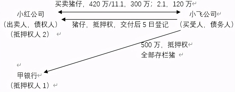 車抵押擔保借款(抵押擔保借款車能過戶嗎)？ (http://m.tony-an.com/) 知識問答 第2張