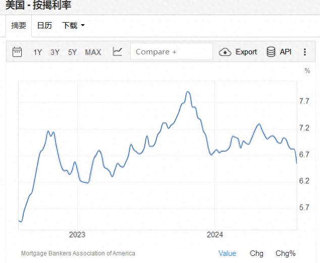 房屋抵押汽車貸款銀行利率(抵押貸買車利率)？ (http://m.tony-an.com/) 知識問答 第1張