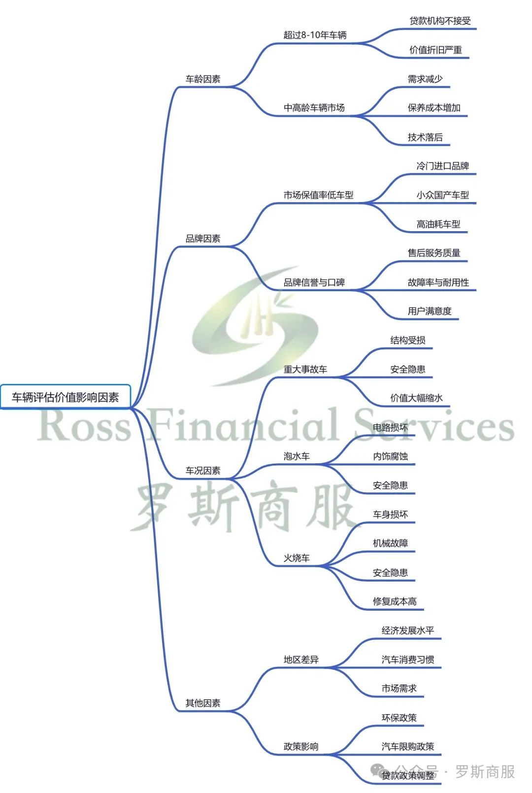 我用汽車抵押貸款(抵押貸款汽車)？ (http://m.tony-an.com/) 知識問答 第2張