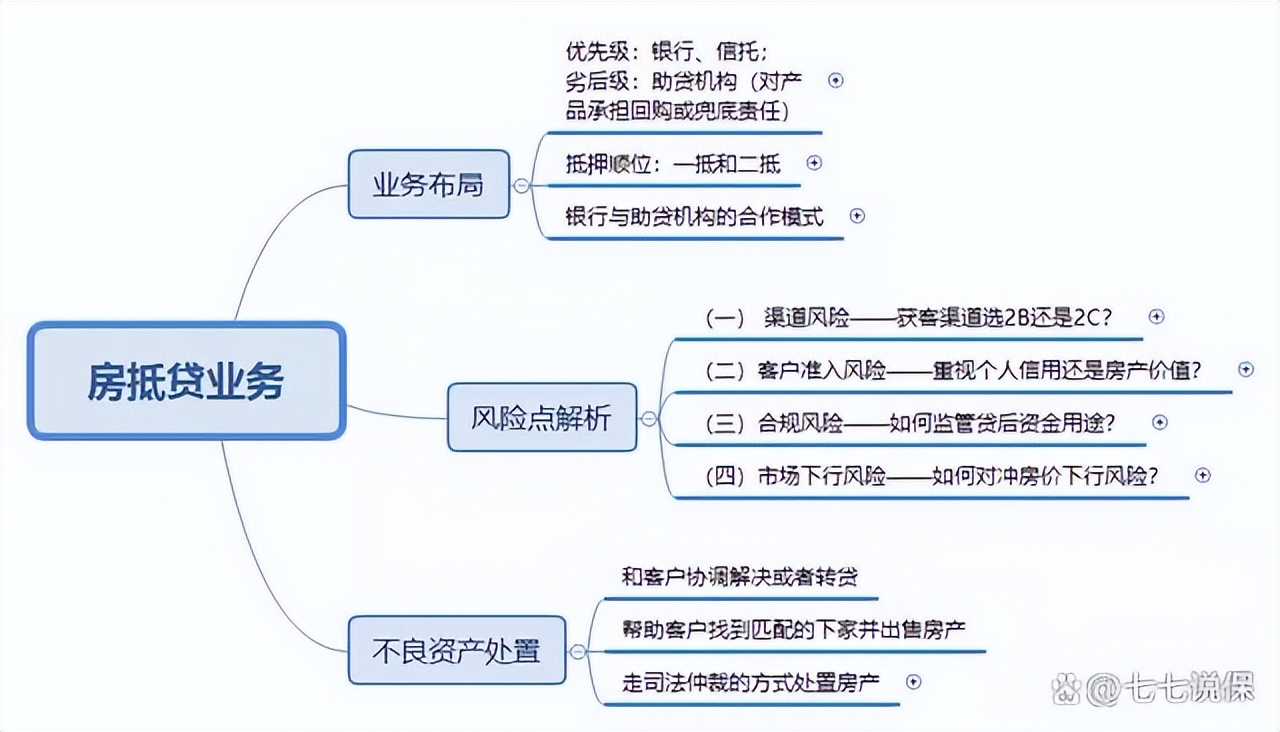 按揭貸款車二次抵押(按揭車抵押車貸款)？ (http://m.tony-an.com/) 知識問答 第4張