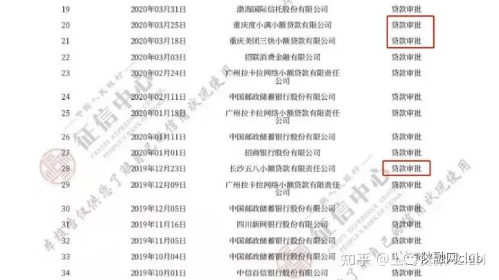 車輛抵押貸款不看征信大數據(車輛抵押貸款在征信上怎么顯示)？ (http://m.tony-an.com/) 知識問答 第1張