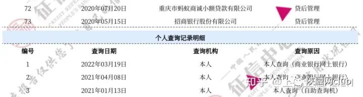 車輛抵押貸款不看征信大數據(車輛抵押貸款在征信上怎么顯示)？ (http://m.tony-an.com/) 知識問答 第3張