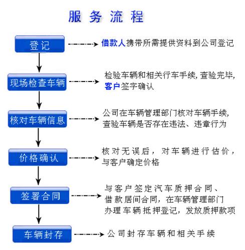 車輛抵押借貸辦理(抵押借貸車輛辦理時間)？ (http://m.tony-an.com/) 知識問答 第1張