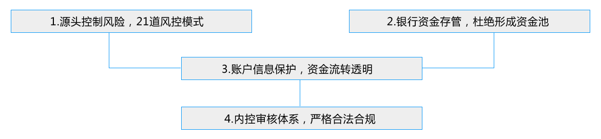 汽車抵押抵押借貸(抵押貸款汽車)？ (http://m.tony-an.com/) 知識問答 第6張
