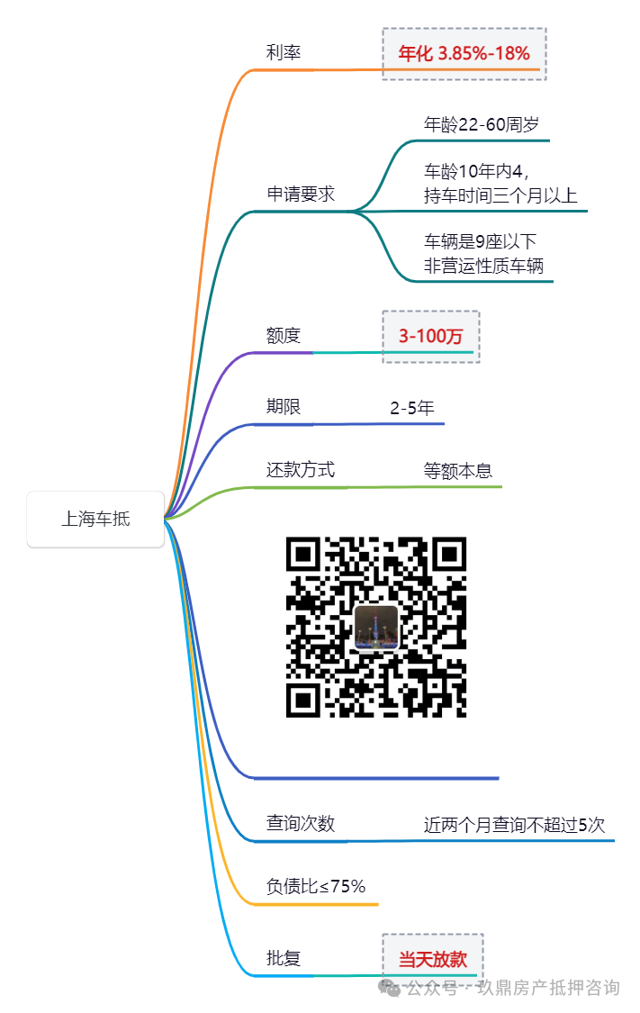 汽車車抵押借款(抵押汽車借錢)？ (http://m.tony-an.com/) 知識問答 第4張