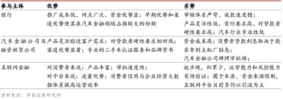易車貸款利息多少(利息貸款易車貸劃算嗎)？ (http://m.tony-an.com/) 知識問答 第1張