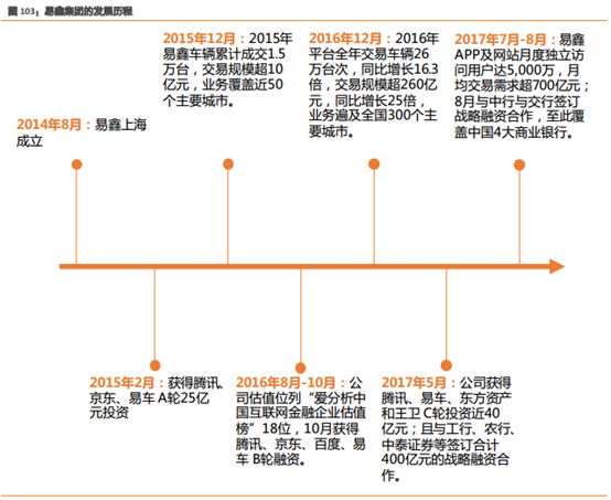 易車貸款利息多少(利息貸款易車貸劃算嗎)？ (http://m.tony-an.com/) 知識問答 第2張
