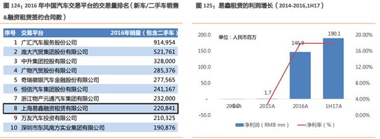易車貸款利息多少(利息貸款易車貸劃算嗎)？ (http://m.tony-an.com/) 知識問答 第12張