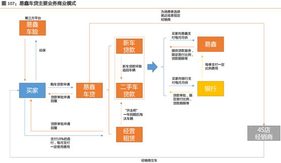 易車貸款利息多少(利息貸款易車貸劃算嗎)？ (http://m.tony-an.com/) 知識問答 第3張