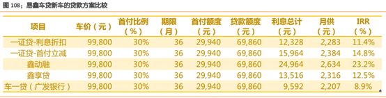 易車貸款利息多少(利息貸款易車貸劃算嗎)？ (http://m.tony-an.com/) 知識問答 第4張