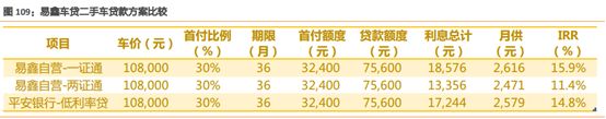 易車貸款利息多少(利息貸款易車貸劃算嗎)？ (http://m.tony-an.com/) 知識問答 第5張