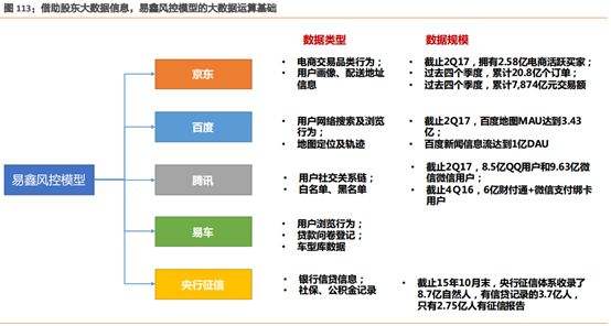 易車貸款利息多少(利息貸款易車貸劃算嗎)？ (http://m.tony-an.com/) 知識問答 第6張