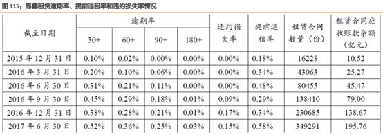 易車貸款利息多少(利息貸款易車貸劃算嗎)？ (http://m.tony-an.com/) 知識問答 第8張
