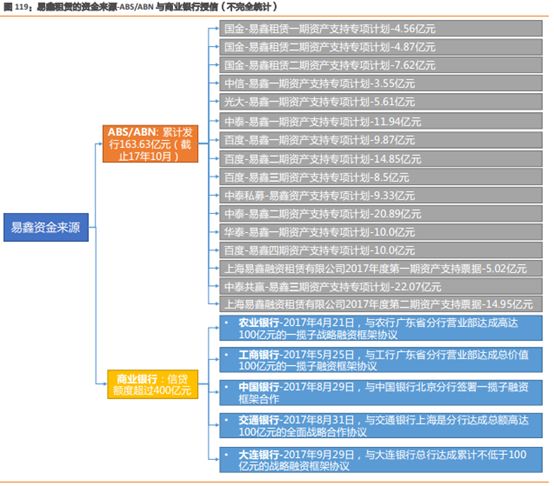 易車貸款利息多少(利息貸款易車貸劃算嗎)？ (http://m.tony-an.com/) 知識問答 第9張