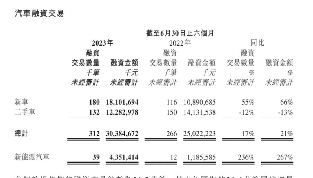 易車貸款利息多少(利息貸款易車貸劃算嗎)？ (http://m.tony-an.com/) 知識問答 第3張