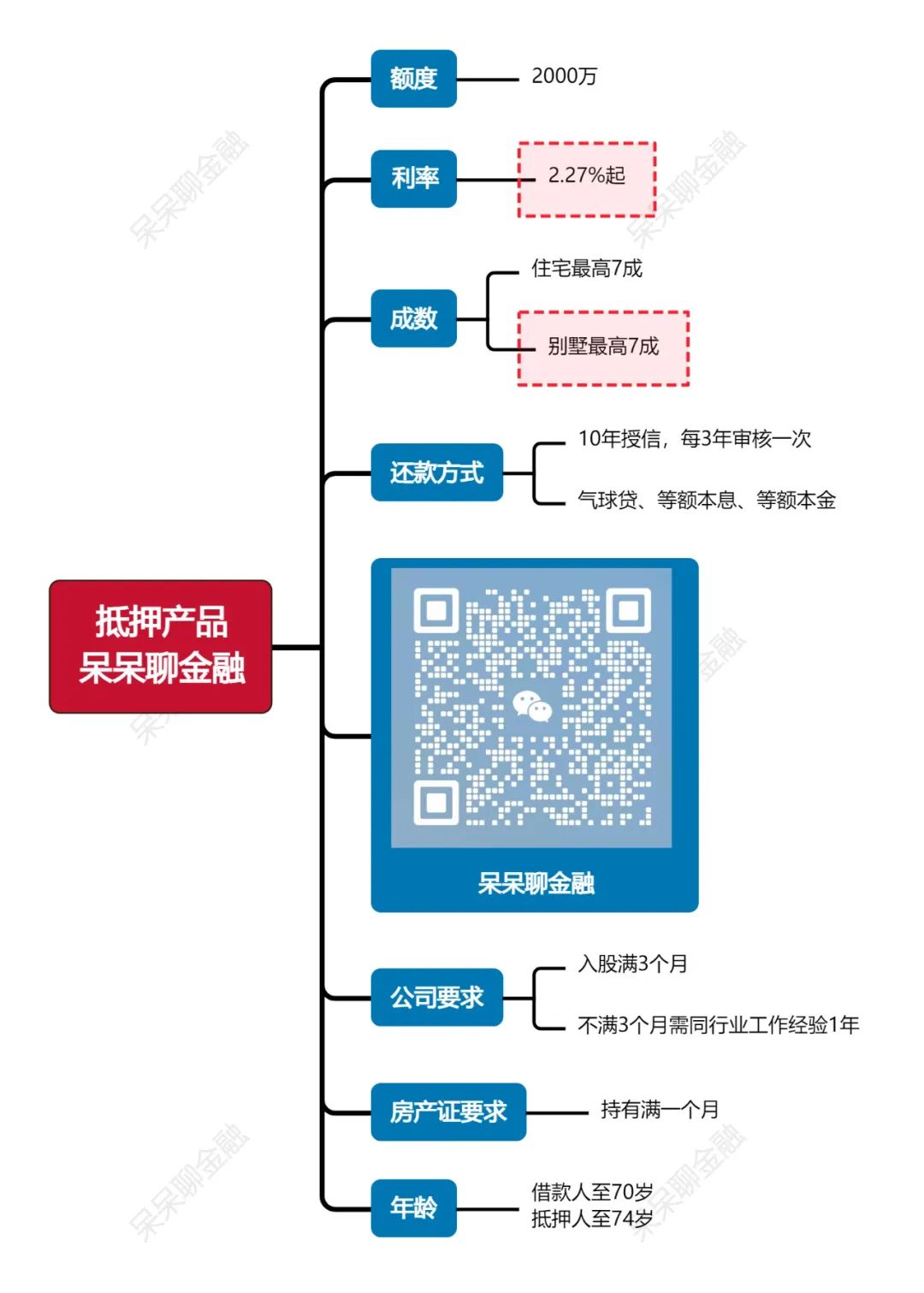 上海車子抵押貸款利率(上海車抵押貸款不押車)？ (http://m.tony-an.com/) 知識問答 第1張