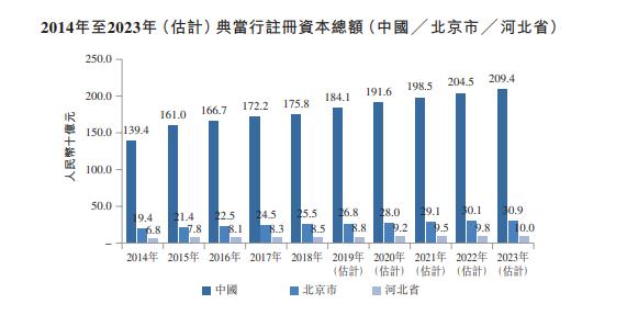 上海典當車子抵押貸款(上海典當行抵押車出售)？ (http://m.tony-an.com/) 知識問答 第2張