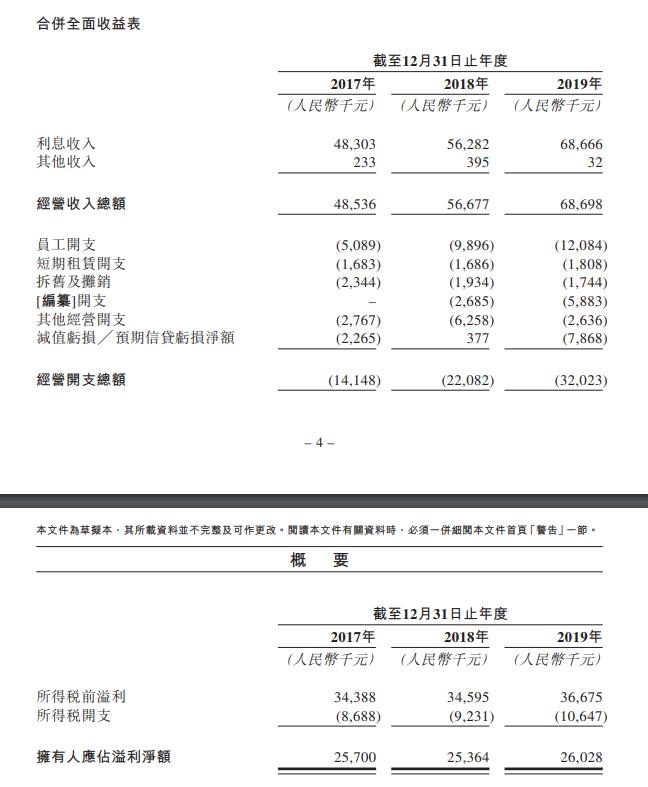 上海典當車子抵押貸款(上海典當行抵押車出售)？ (http://m.tony-an.com/) 知識問答 第4張