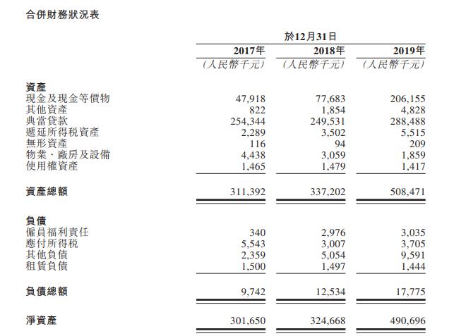 上海典當車子抵押貸款(上海典當行抵押車出售)？ (http://m.tony-an.com/) 知識問答 第5張