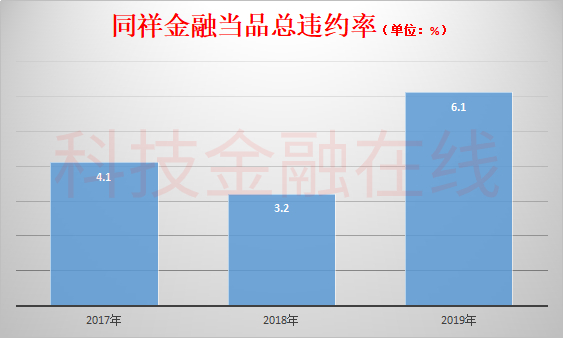 上海典當車子抵押貸款(上海典當行抵押車出售)？ (http://m.tony-an.com/) 知識問答 第6張