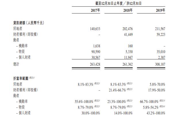 上海典當車子抵押貸款(上海典當行抵押車出售)？ (http://m.tony-an.com/) 知識問答 第7張