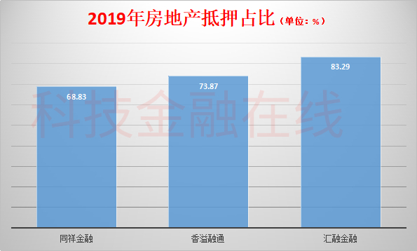 上海典當車子抵押貸款(上海典當行抵押車出售)？ (http://m.tony-an.com/) 知識問答 第8張