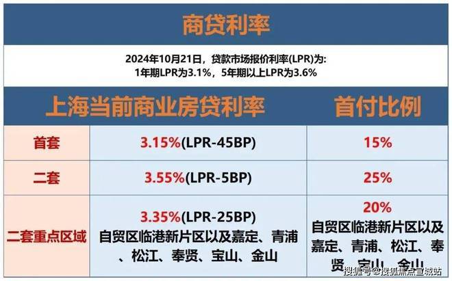上海平安車子抵押拿貸款(上海汽車抵押貸款哪個平臺好)？ (http://m.tony-an.com/) 知識問答 第15張