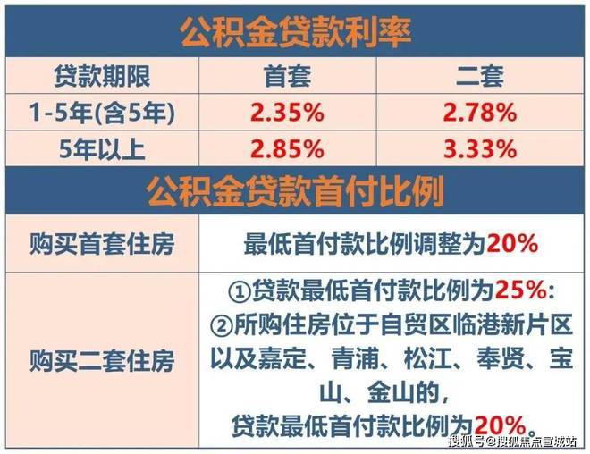 上海平安車子抵押拿貸款(上海汽車抵押貸款哪個平臺好)？ (http://m.tony-an.com/) 知識問答 第16張