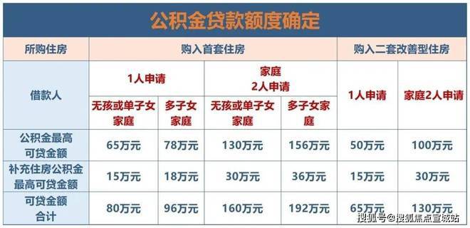 上海平安車子抵押拿貸款(上海汽車抵押貸款哪個平臺好)？ (http://m.tony-an.com/) 知識問答 第17張